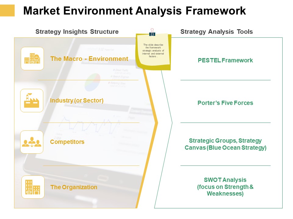 Micro Macro Environment Elements Market Environment Analysis Framework Ppt Styles Demonstration PDF