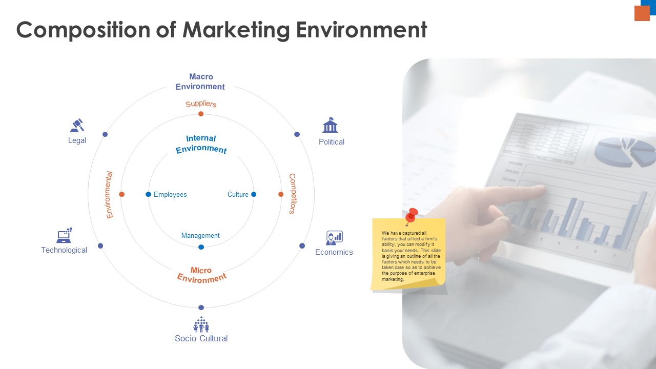 Micro Macro Environment Research Composition Of Marketing Environment Ppt Styles Background Designs PDF