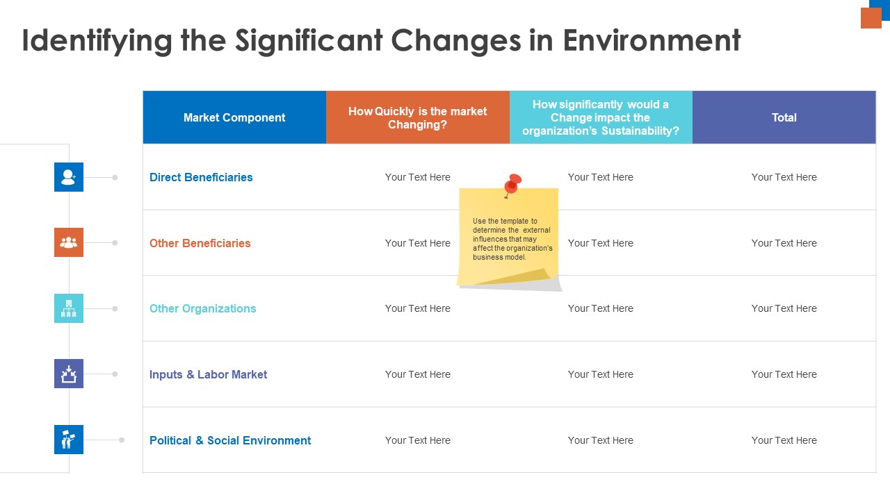 Micro Macro Environment Research Identifying The Significant Changes In Environment Ppt Ideas Example Introduction PDF