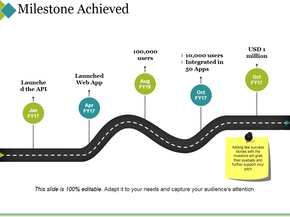 Milestone Achieved Ppt PowerPoint Presentation Outline Graphic Tips