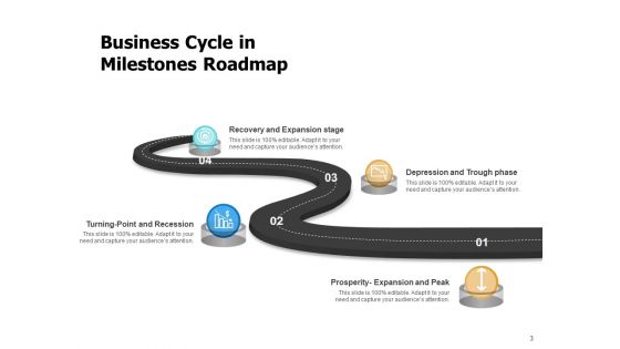 Milestone Charting Roadmap Business Goals Ppt PowerPoint Presentation Complete Deck