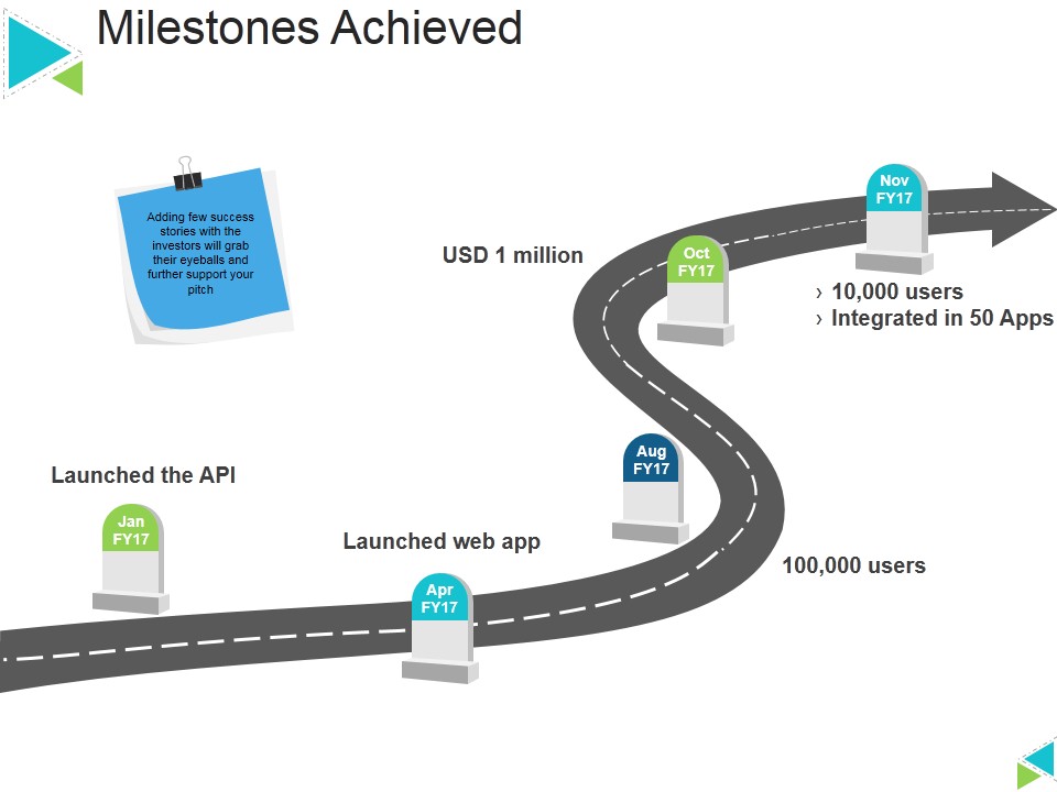Milestones Achieved Ppt PowerPoint Presentation Gallery Files