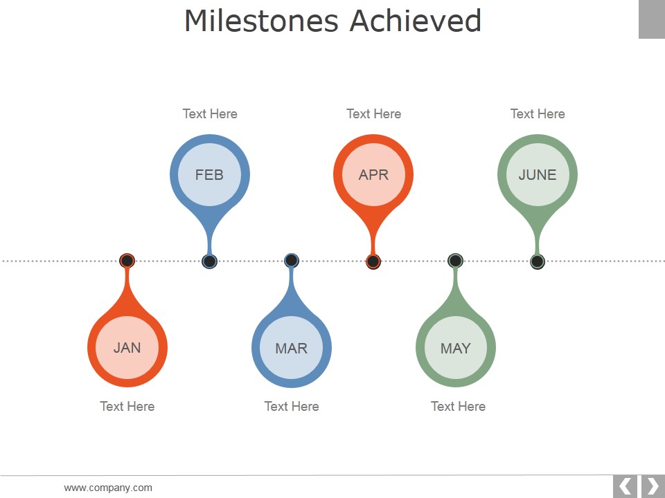 Milestones Achieved Ppt PowerPoint Presentation Infographic Template Format Ideas