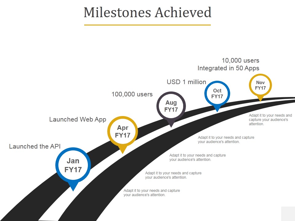 Milestones Achieved Ppt PowerPoint Presentation Infographics Samples