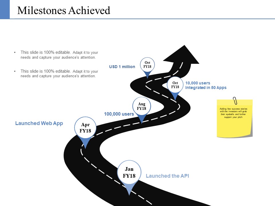 Milestones Achieved Ppt PowerPoint Presentation Model Example Introduction