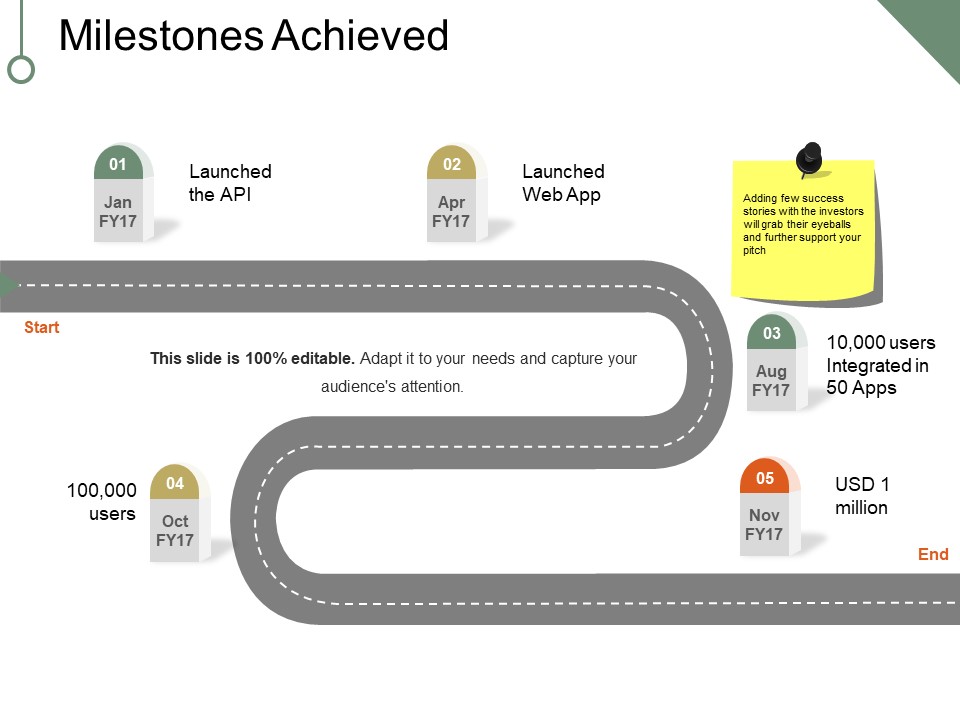 Milestones Achieved Ppt PowerPoint Presentation Slides Backgrounds