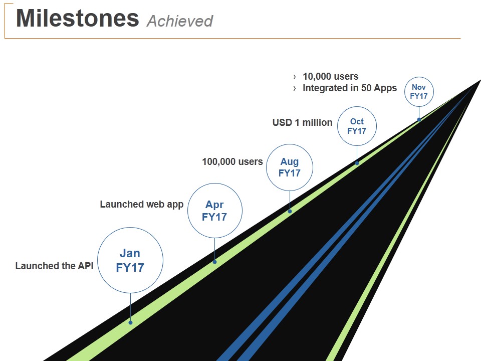 Milestones Achieved Ppt PowerPoint Presentation Slides Ideas