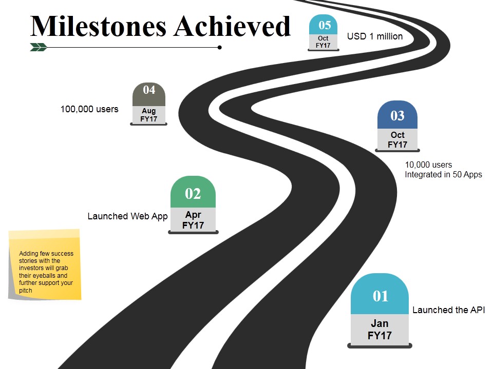 Milestones Achieved Ppt PowerPoint Presentation Summary Skills
