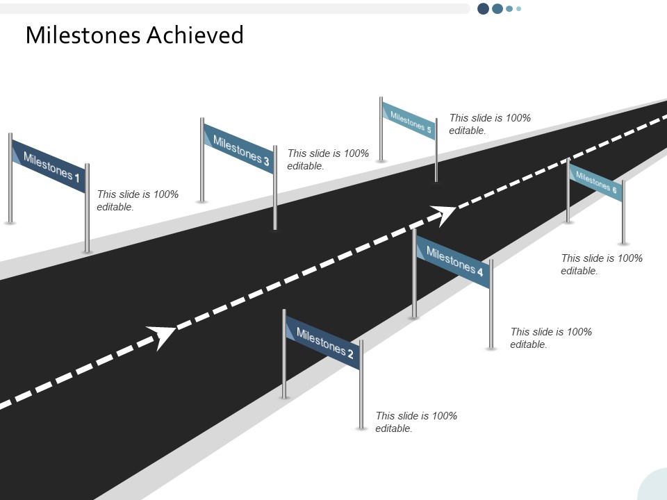 Milestones Achieved Yearly Operating Plan Ppt PowerPoint Presentation Inspiration Slideshow