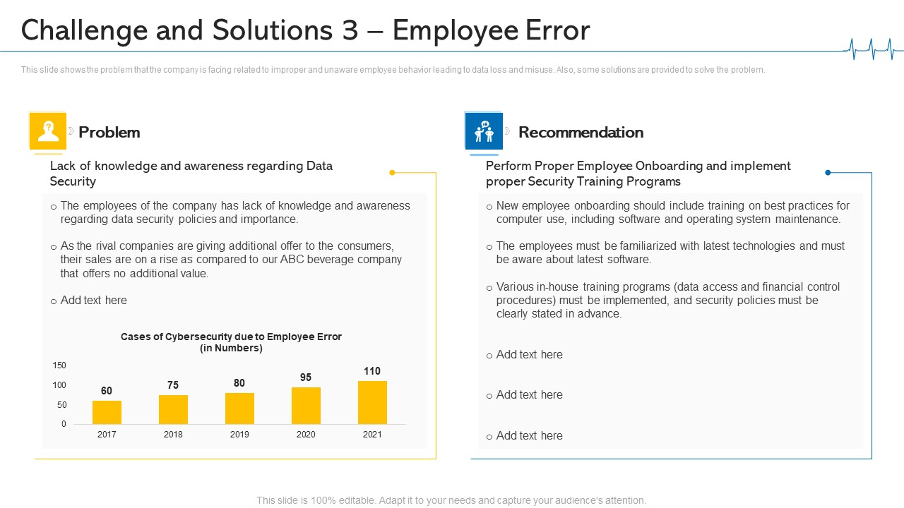Minimize Cloud Risks Medical Care Business Case Competition Challenge And Solutions 3 Employee Error Portrait PDF