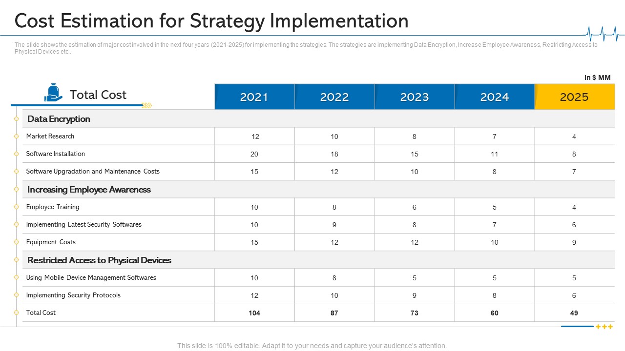 Minimize Cloud Risks Medical Care Business Case Competition Cost Estimation For Strategy Implementation Designs PDF