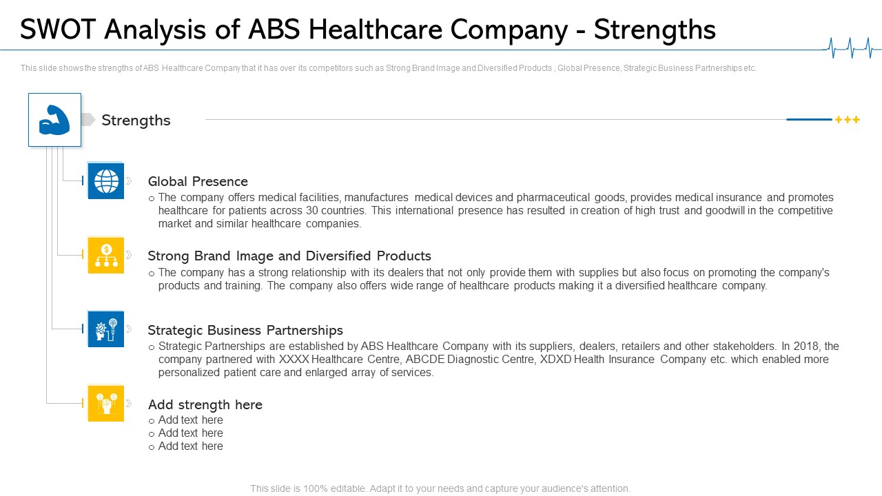 Minimize Cloud Risks Medical Care Business Case Competition SWOT Analysis Of ABS Healthcare Company Strengths Sample PDF