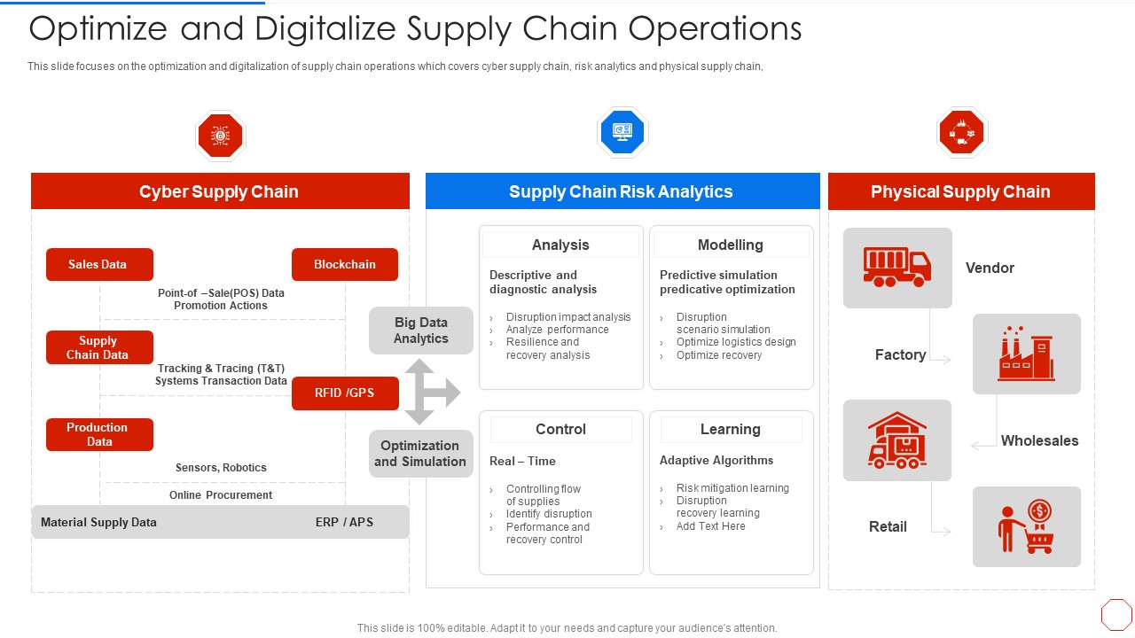 Minimizing Operational Cost Through Iot Virtual Twins Implementation Optimize And Digitalize Mockup PDF