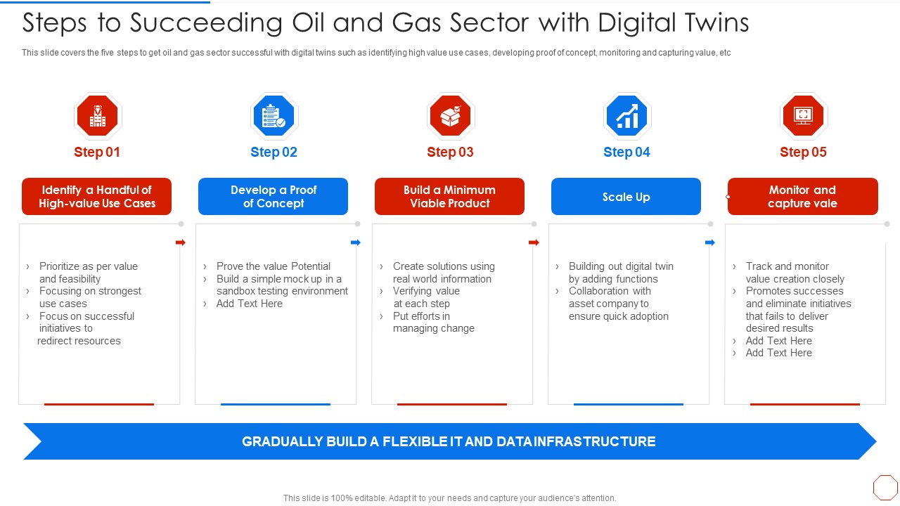 Minimizing Operational Cost Through Iot Virtual Twins Implementation Steps To Succeeding Formats PDF