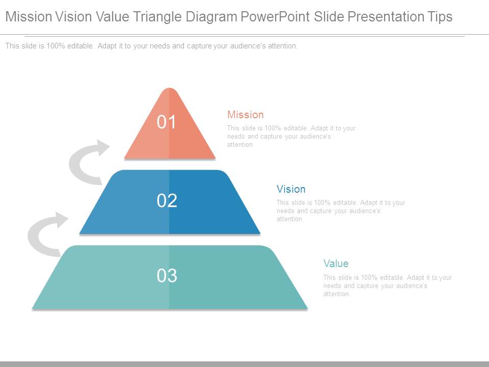 Mission Vision Value Triangle Diagram Powerpoint Slide Presentation Tips