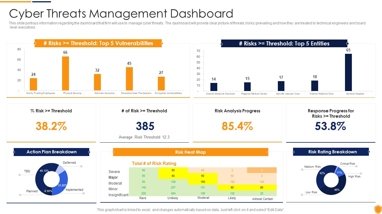 Mitigating Cybersecurity Threats And Vulnerabilities Cyber Threats Management Slides PDF