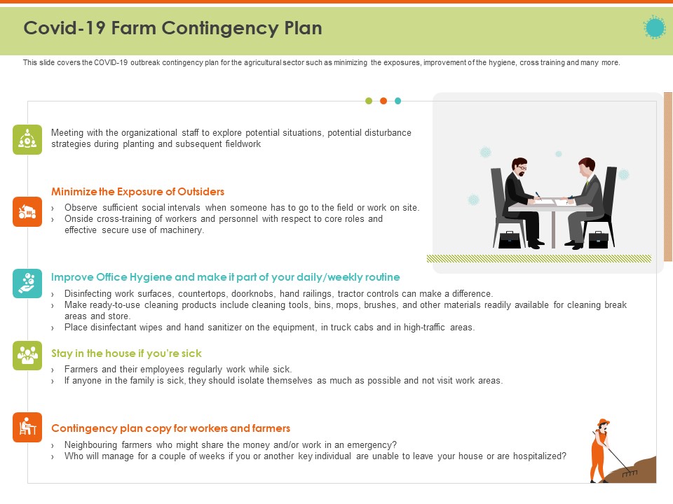 Mitigating The Impact Of COVID On Food And Agriculture Sector COVID 19 Farm Contingency Plan Portrait PDF