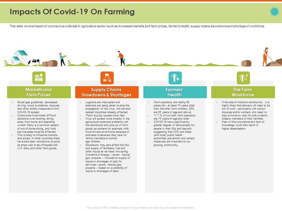 Mitigating The Impact Of COVID On Food And Agriculture Sector Impacts Of COVID 19 On Farming Structure PDF