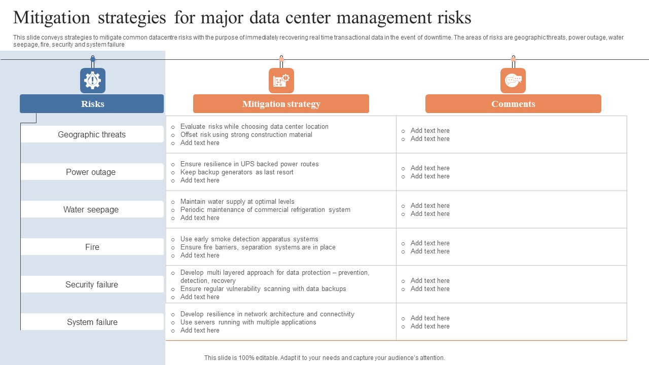 Mitigation Strategies For Major Data Center Management Risks Designs PDF