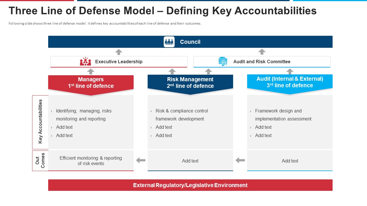 Mitigation Strategies For Operational Threat Three Line Of Defense Model Defining Key Accountabilities Ppt Summary Styles PDF