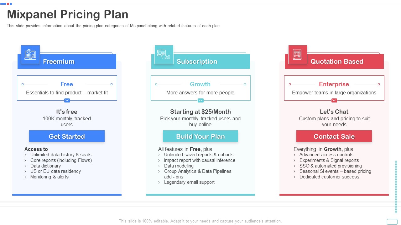 Mixpanel Capital Raising Pitch Deck Mixpanel Pricing Plan Download PDF Structure PDF