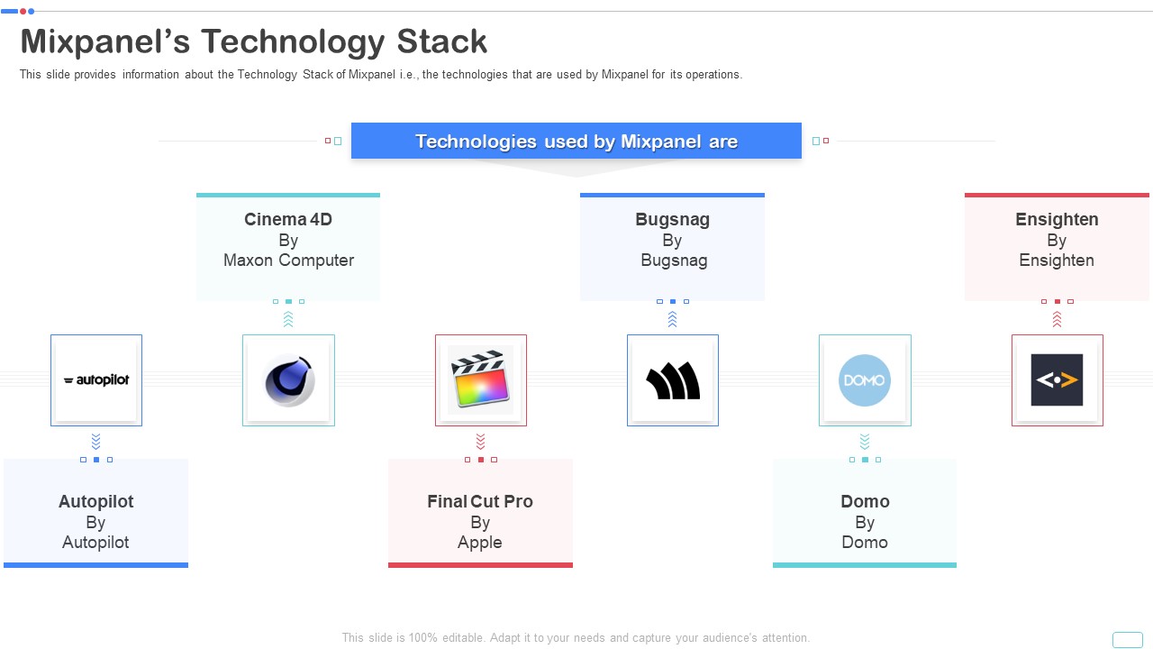 Mixpanel Capital Raising Pitch Deck Mixpanels Technology Stack Designs PDF