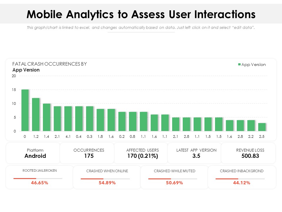 Mobile Analytics To Assess User Interactions Ppt PowerPoint Presentation Layouts Design Inspiration PDF