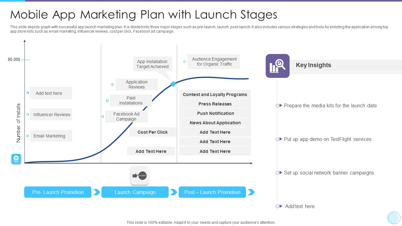Mobile App Marketing Plan With Launch Stages Diagrams PDF