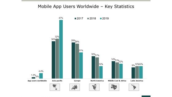 Mobile App Users Worldwide Key Statistics Ppt PowerPoint Presentation File Design Templates