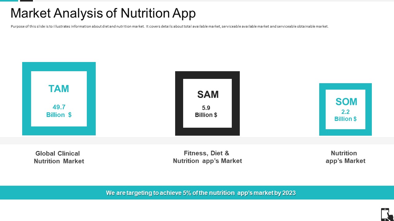 Mobile Application Pitch Deck Market Analysis Of Nutrition App Ppt Summary Guidelines PDF