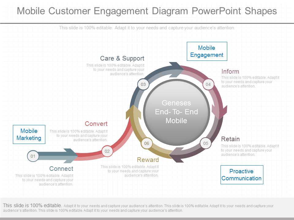 Mobile Customer Engagement Diagram Powerpoint Shapes
