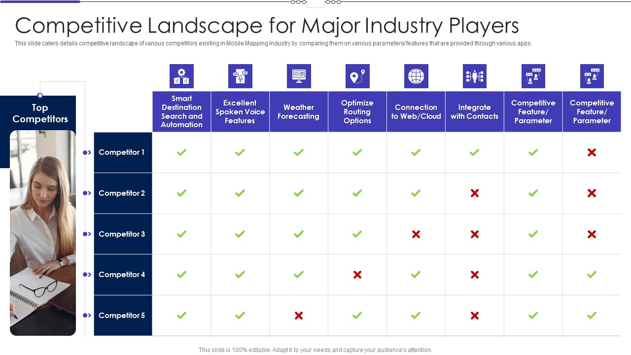 Mobile Designing Market Industry Venture Capital Competitive Landscape For Major Industry Players Structure PDF