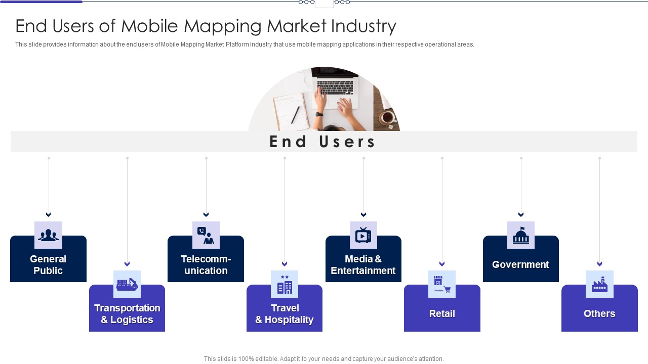 Mobile Designing Market Industry Venture Capital End Users Of Mobile Mapping Market Industry Sample PDF