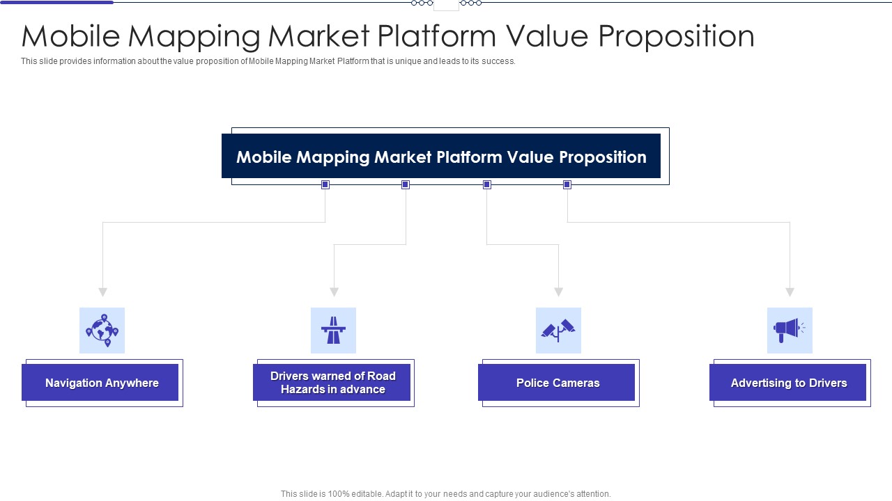 Mobile Designing Market Industry Venture Capital Mobile Mapping Market Platform Value Proposition Brochure PDF