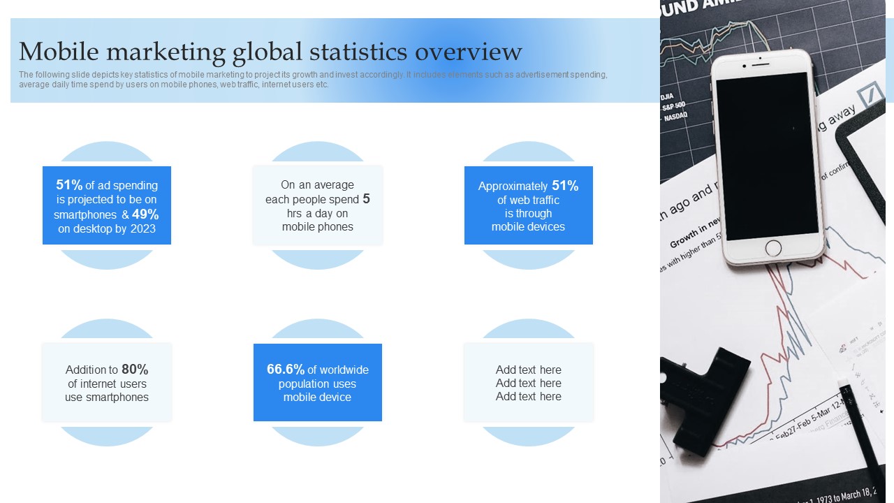Mobile Promotion Strategic Guide For Micro Businesses Mobile Marketing Global Statistics Ideas PDF