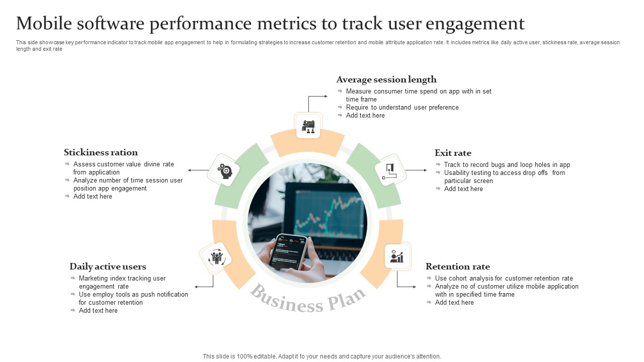Mobile Software Performance Metrics To Track User Engagement Guidelines PDF