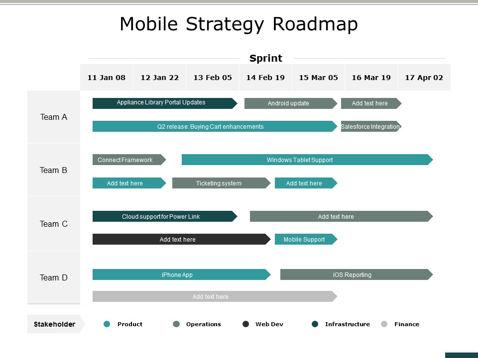 Mobile Strategy Roadmap Ppt PowerPoint Presentation Icon Infographics