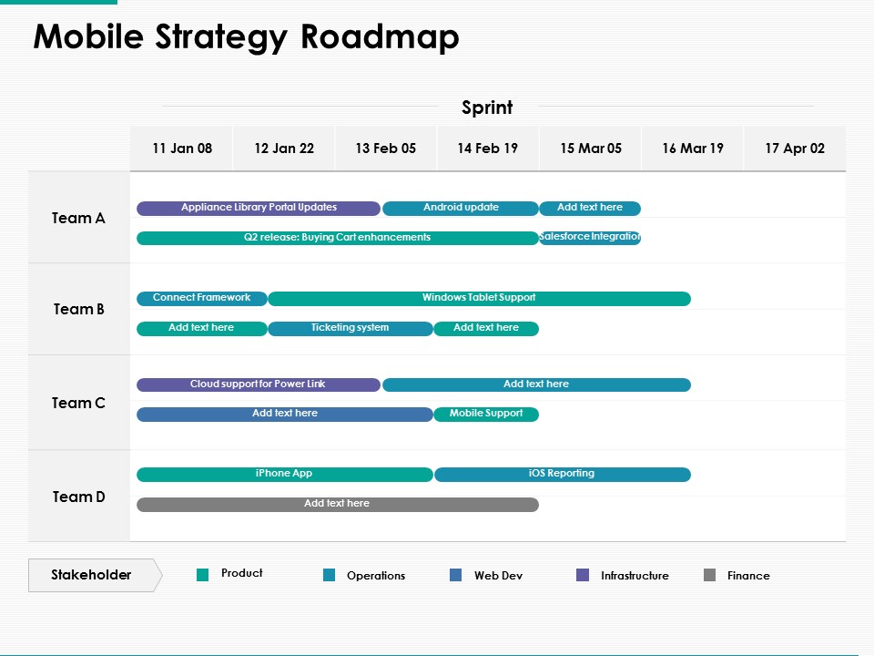 Mobile Strategy Roadmap Ppt Powerpoint Presentation Layouts Guide