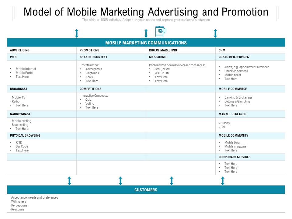 Model Of Mobile Marketing Advertising And Promotion Ppt PowerPoint Presentation File Outfit PDF