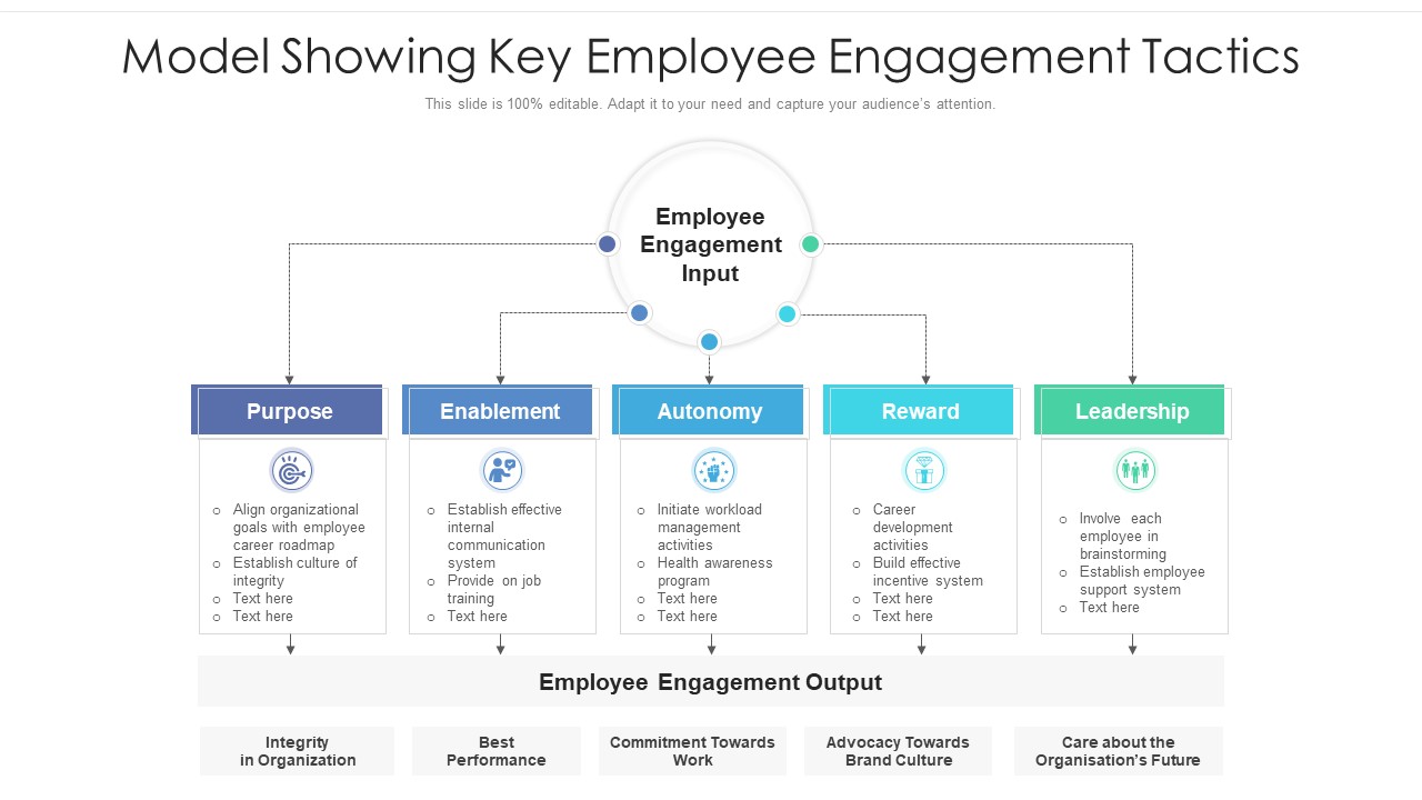 Model Showing Key Employee Engagement Tactics Ppt Summary Influencers PDF