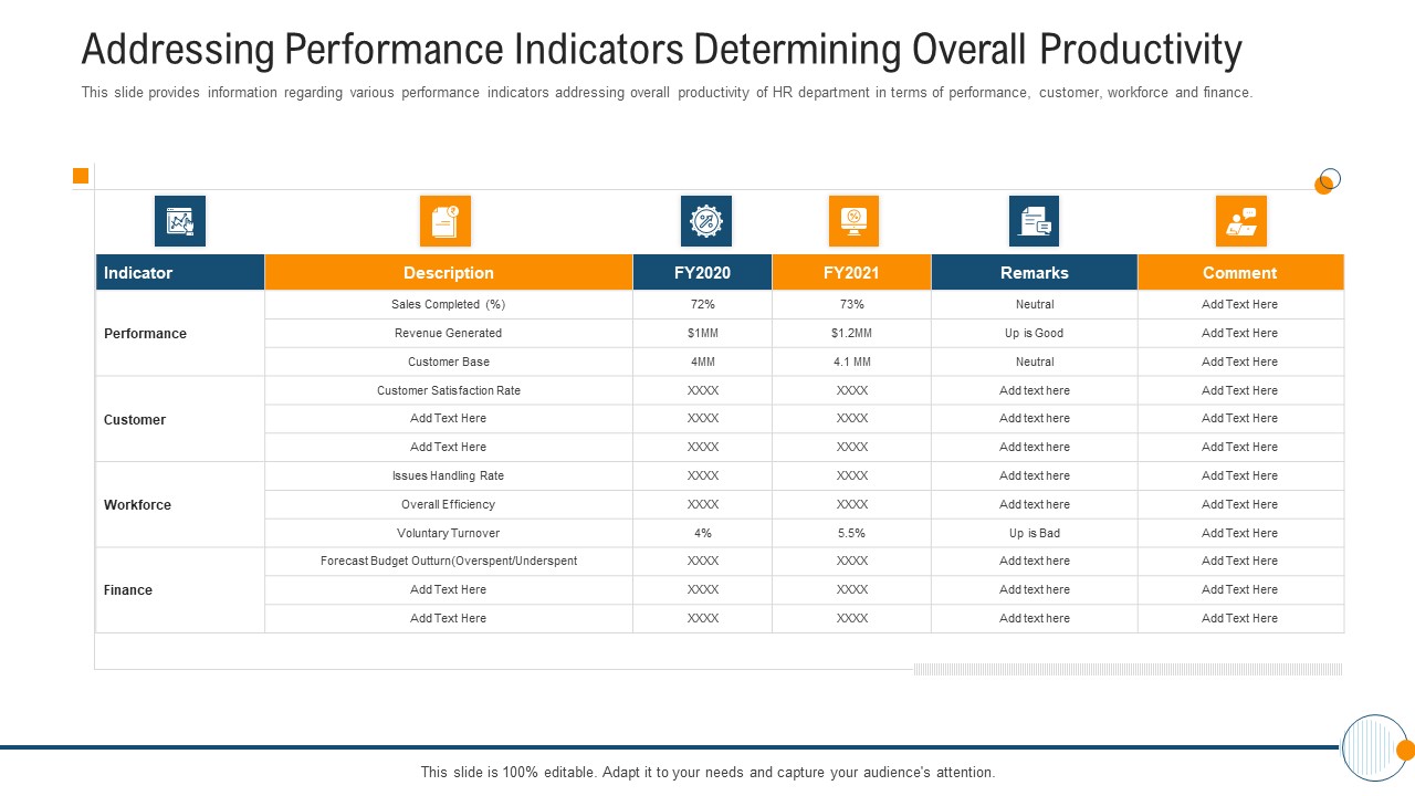 Modern HR Service Operations Addressing Performance Indicators Determining Overall Productivity Diagrams PDF