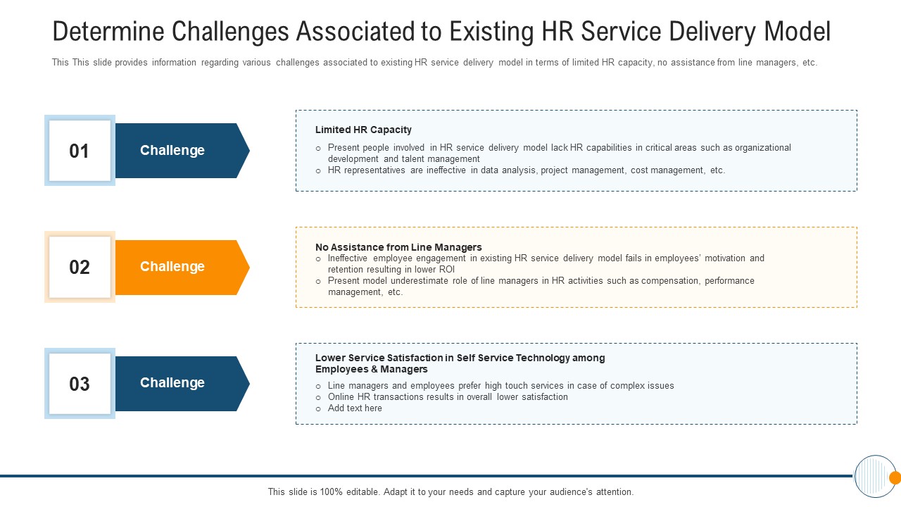 Modern HR Service Operations Determine Challenges Associated To Existing HR Service Delivery Model Graphics PDF