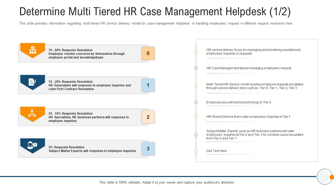 Modern HR Service Operations Determine Multi Tiered HR Case Management Helpdesk Cater Topics PDF