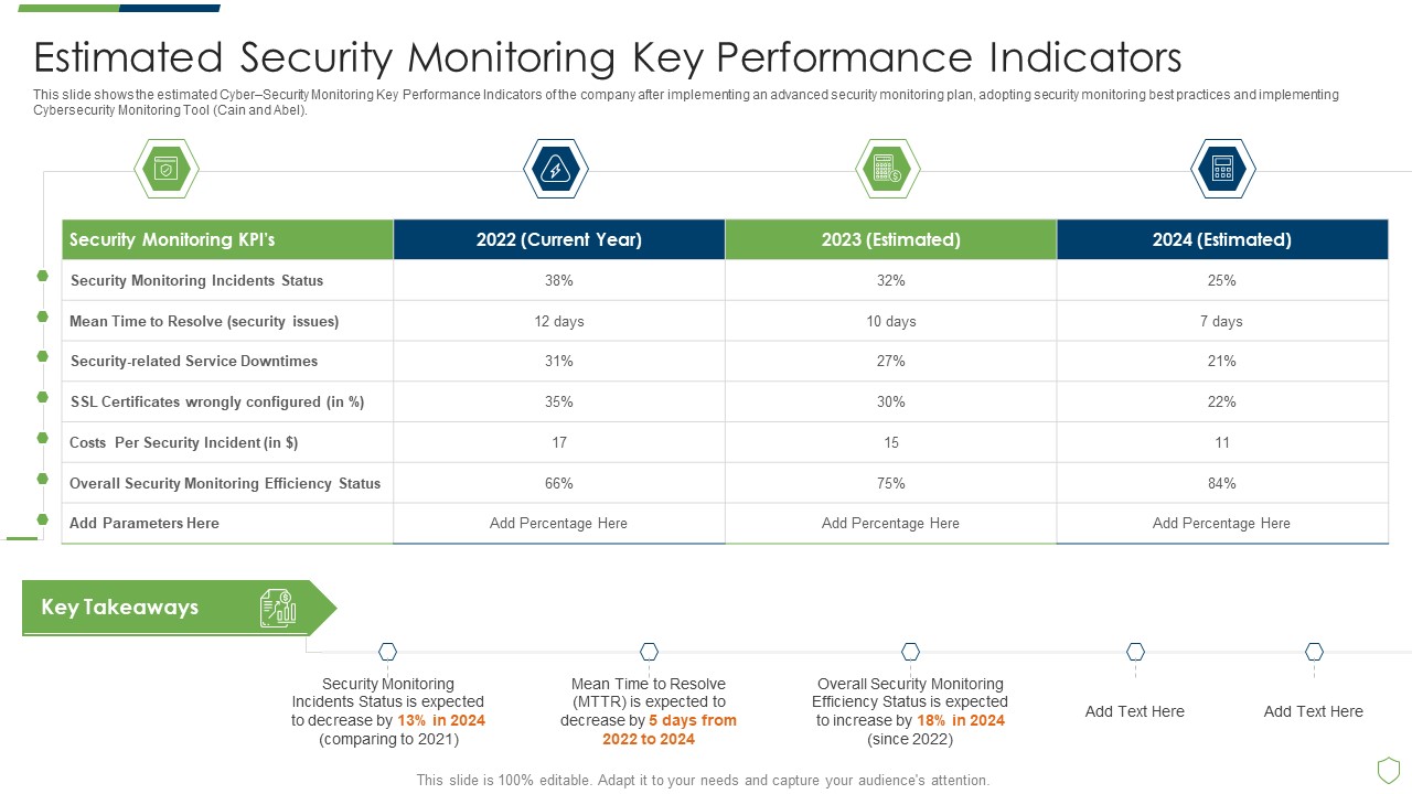 Modern Security Observation Plan To Eradicate Cybersecurity Risk And Data Breach Estimated Security Monitoring Guidelines PDF