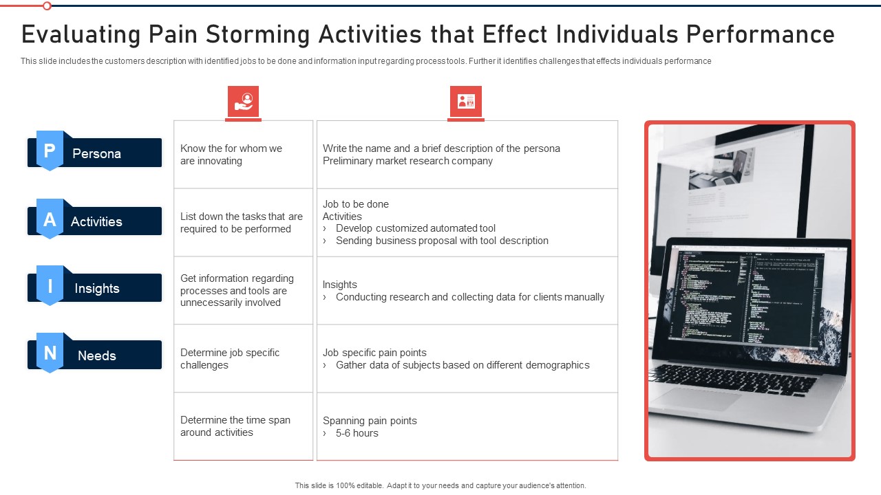 Modernization And Product Evaluating Pain Storming Activities That Effect Individuals Performance Ideas PDF