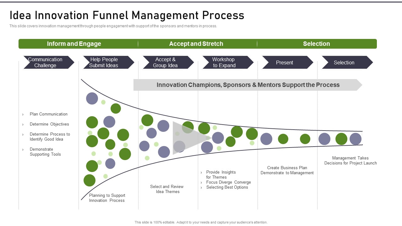 Modernization And Product Idea Innovation Funnel Management Process Template PDF