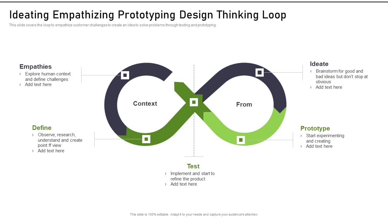 Modernization And Product Ideating Empathizing Prototyping Design Thinking Loop Elements PDF