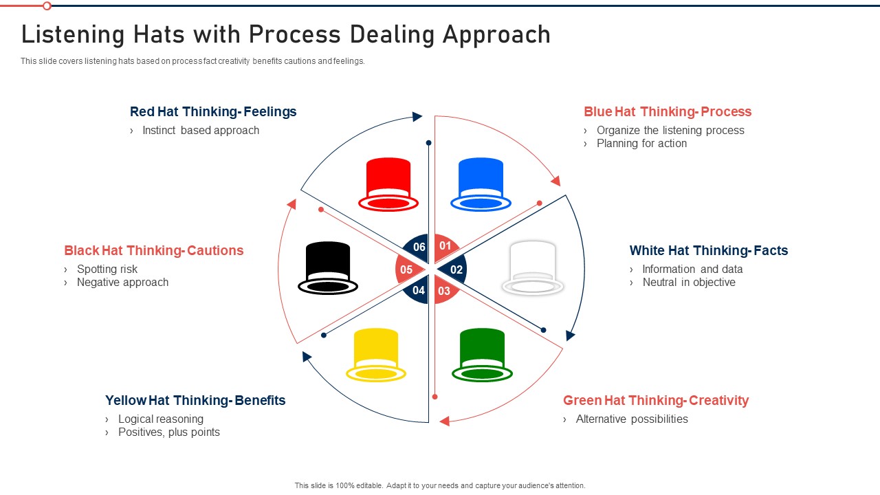 Modernization And Product Listening Hats With Process Dealing Approach Formats PDF