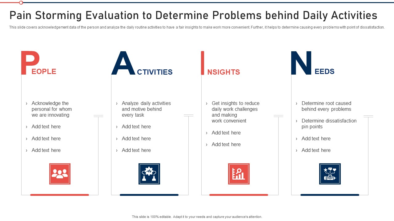 Modernization And Product Pain Storming Evaluation To Determine Problems Behind Daily Activities Clipart PDF