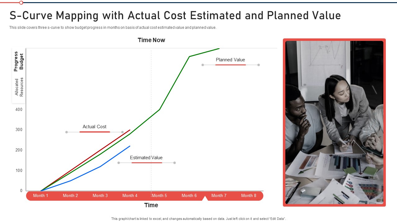 Modernization And Product S Curve Mapping With Actual Cost Estimated And Planned Value Information PDF